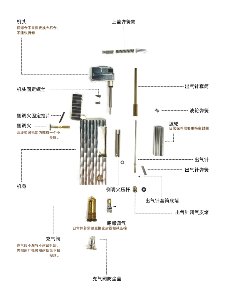 登喜路Rollagas打火机结构